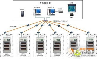 污水處理廠和利時(shí)PLC控制系統(tǒng)設(shè)計(jì)方案與計(jì)算機(jī)系統(tǒng)集成