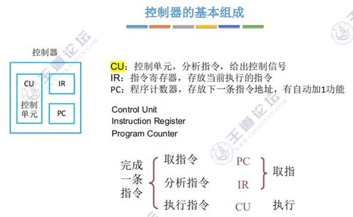 計(jì)算機(jī)系統(tǒng)概述及計(jì)算機(jī)性能指標(biāo)——數(shù)據(jù)處理視角
