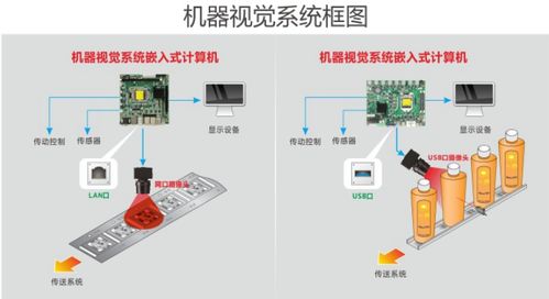 人工智能穩(wěn)健發(fā)展，華北工控同步啟程 計(jì)算機(jī)系統(tǒng)集成新篇章