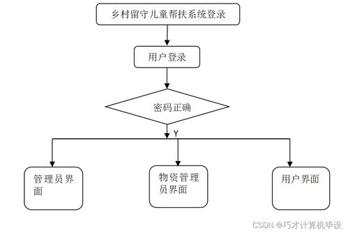 基于SSM的鄉村留守兒童幫扶系統 數據處理的優化與實踐